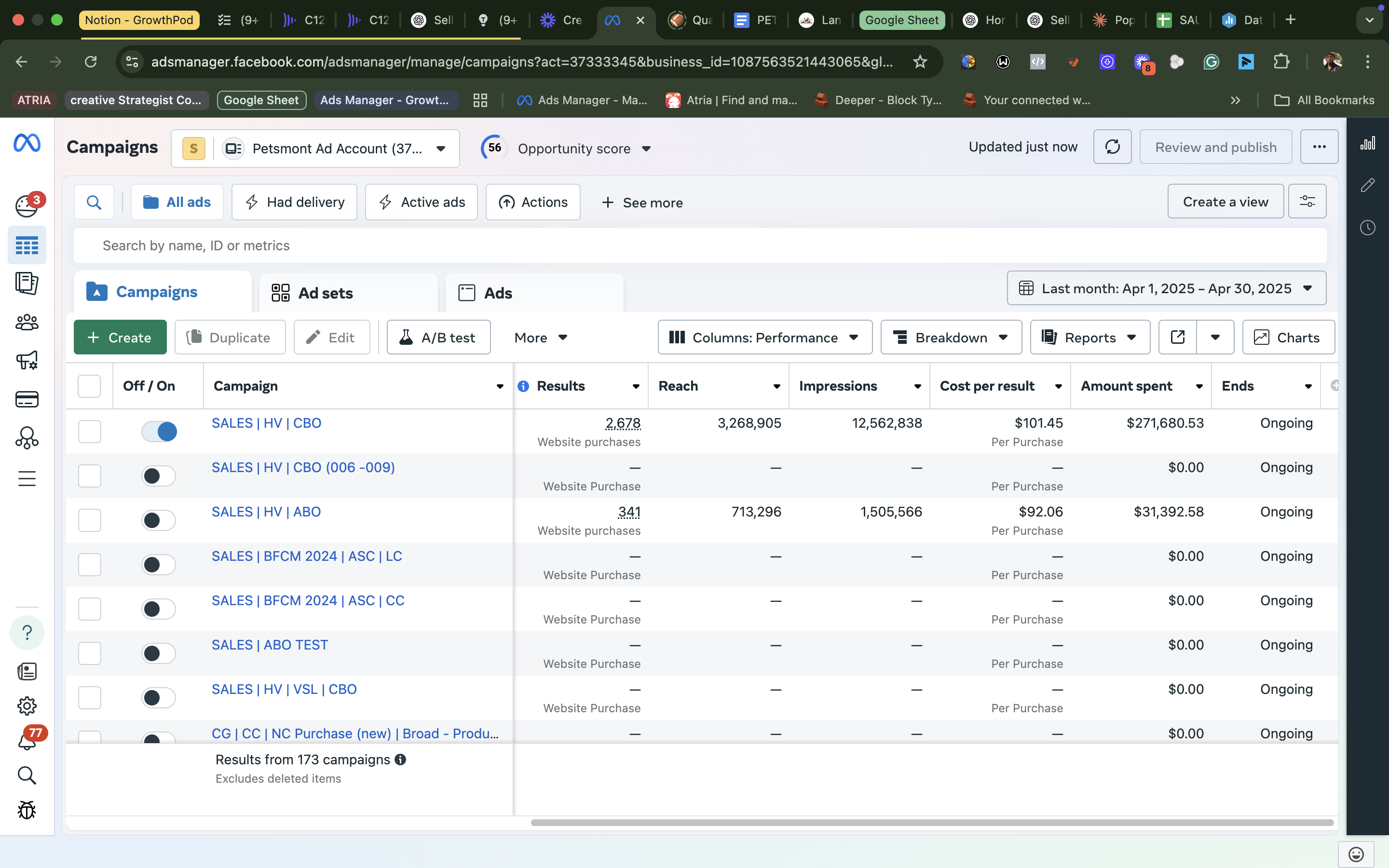 Petsmont Ads Manager campaign results from April 2025
